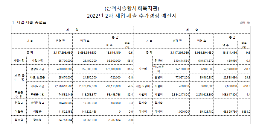 복지관 2차 추경.png